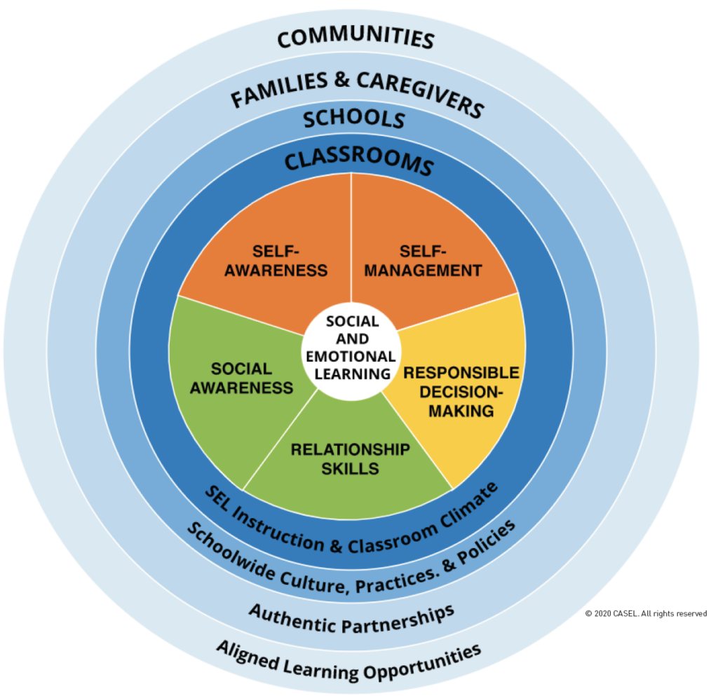 Social, Emotional And Behavioral Learning/Health - Kentucky Department ...